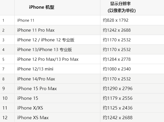 苹杞县果维修分享iPhone主屏幕壁纸显得模糊怎么办