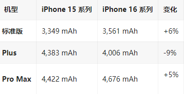 杞县苹果16维修分享iPhone16/Pro系列机模再曝光