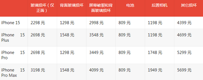 杞县苹果15维修站中心分享修iPhone15划算吗
